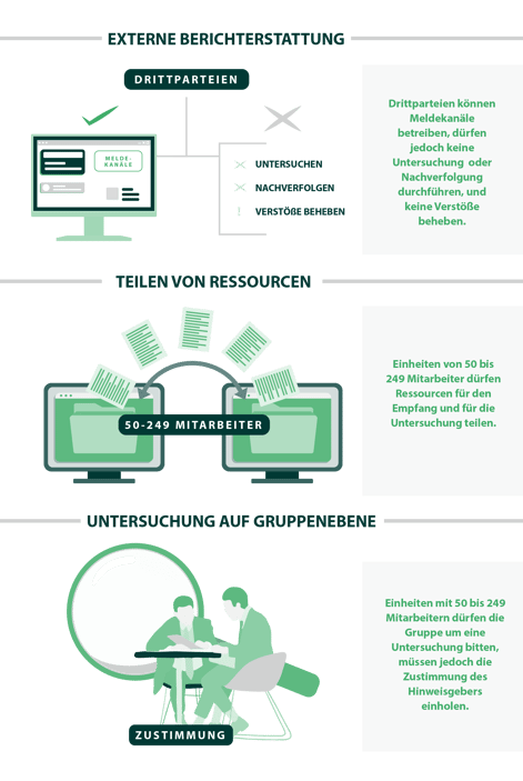Infographics-The EU Whistleblowing Directive Requirements For Company Groups (1)_3