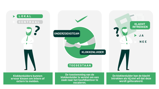 Infographics-The EU Whistleblowing Directive Requirements For Company Groups NL_1